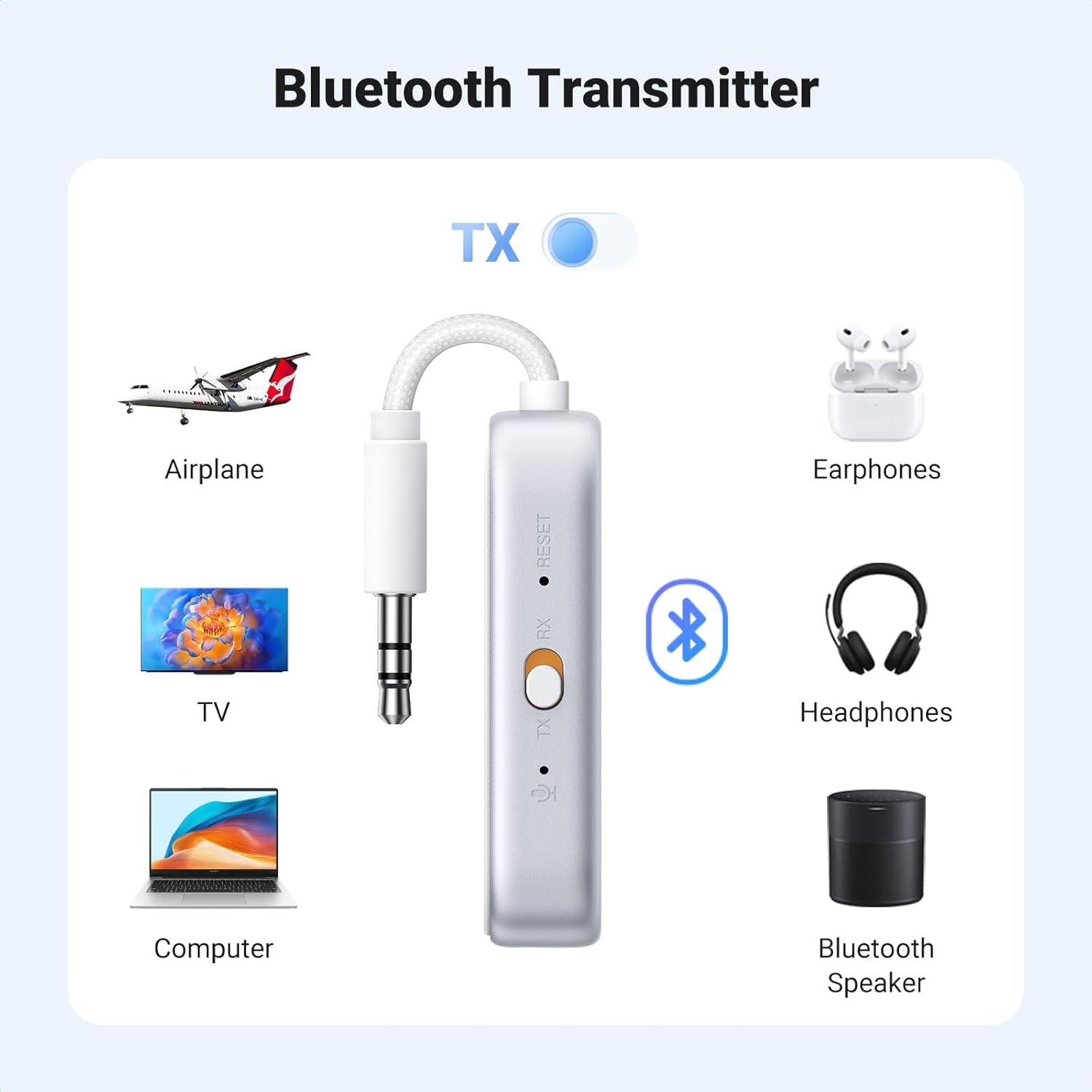 Bluetooth 6.0 Transmitter Receiver for 2 Airpods or Headphones | Airplane Travel Essentials 2-In-1, Wireless 3.5MM AUX Jack Adapter for Flight, TV, Car Stereo